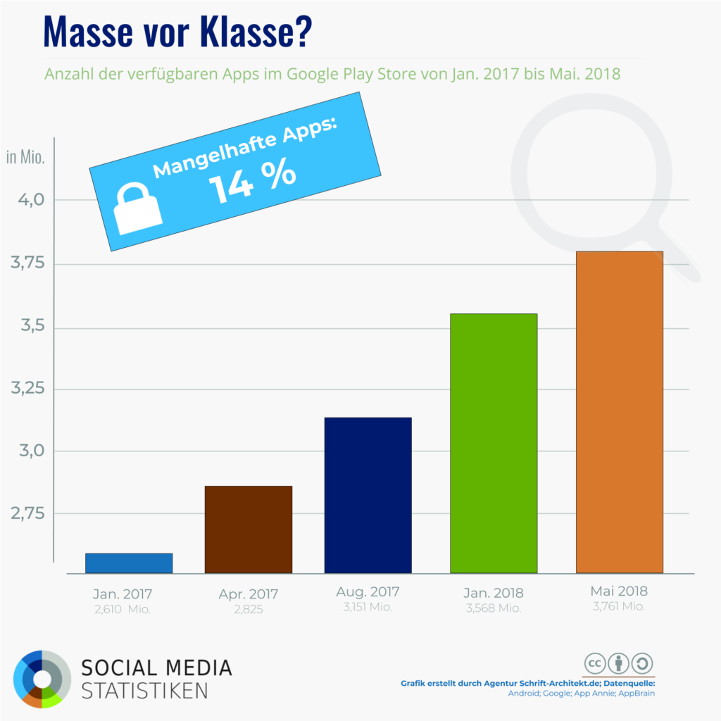 Infografik-SocialMediaStatistik.de-zum-Thema-google-play-store