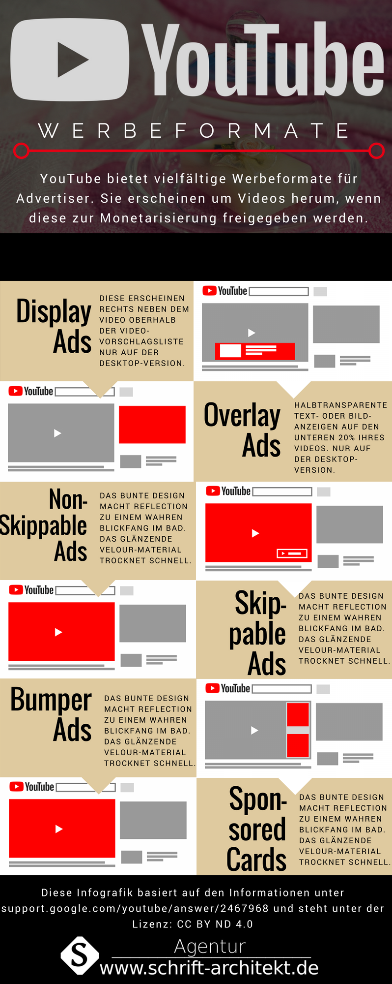 Infografik-zu-YouTube-Werbeformaten