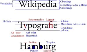 Typografische_Begriffe