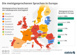 infografik-sprachen-in-europa